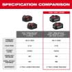 תמונה של זוג סוללות מילווקי M18 REDLITHIUM HIGH OUTPUT XC6.0 – מק"ט 48-11-1862